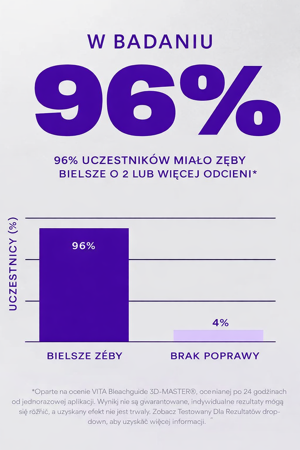 Paski do wybielania zębów